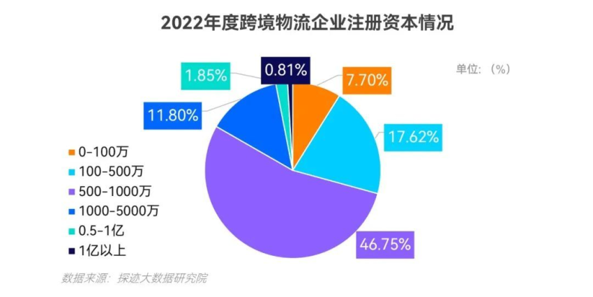 跨境工厂佬儿